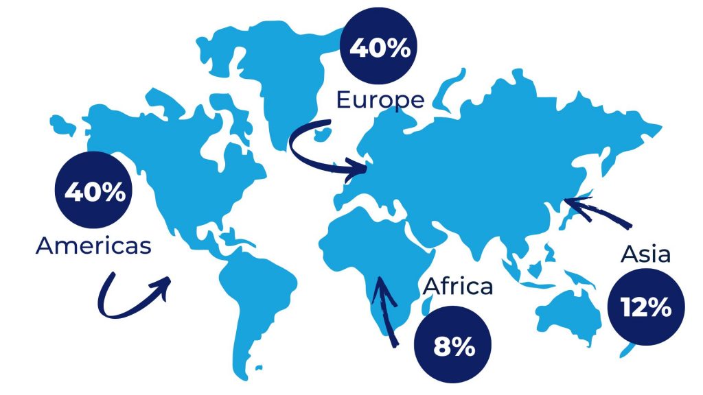 About Us – Mobility Makers
