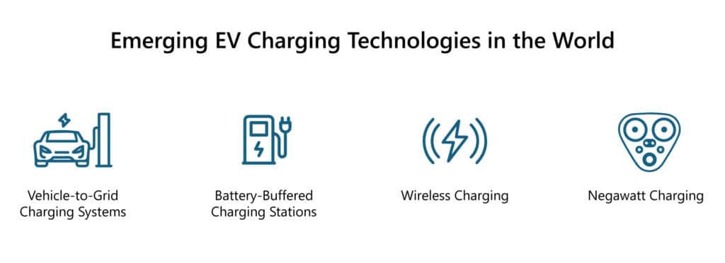 Emerging EV charging technologies in the world